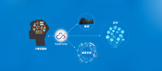 解決方案應用及技術服務 賦能企業(yè)數(shù)字化轉型的引擎