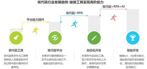 低代碼有什么應(yīng)用前景