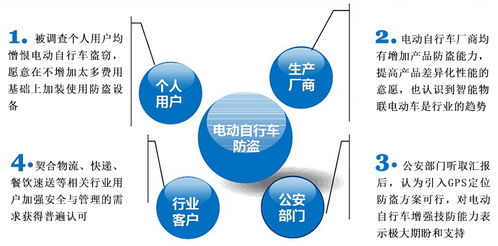 電動車GPS防盜定位監(jiān)控解決方案 衛(wèi)通達饒珠洲的應用與服務